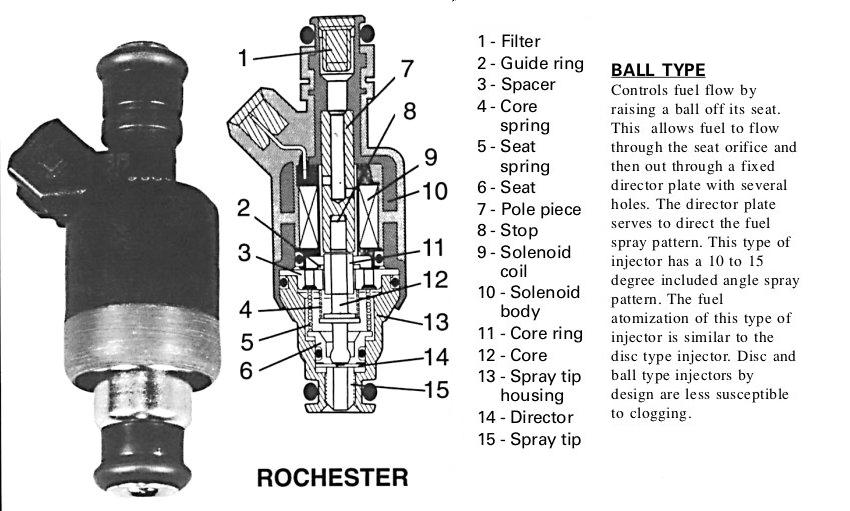 Fuel Injector Cut Away GM